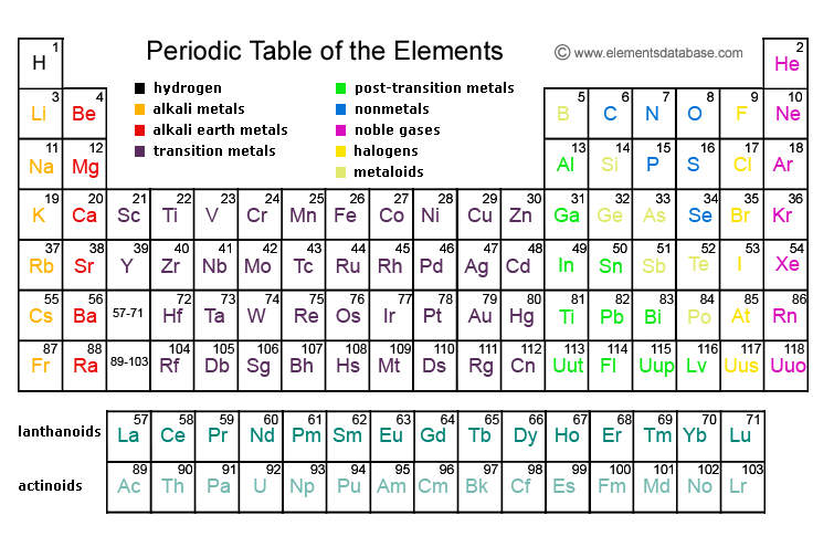 metallic periodic table