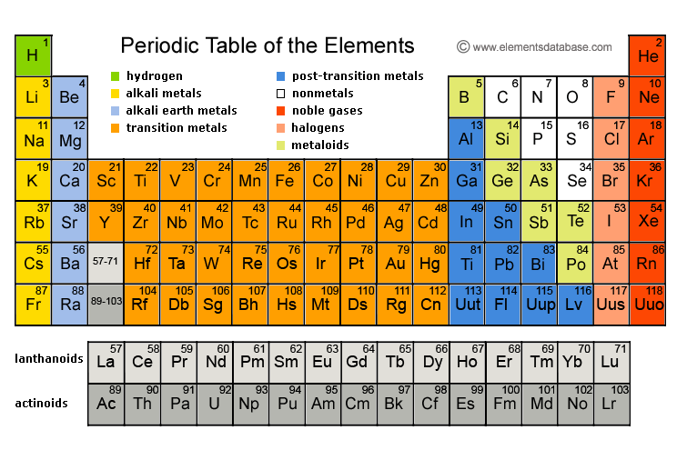 periodic_table1.gif